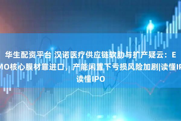 华生配资平台 汉诺医疗供应链软肋与扩产疑云：ECMO核心膜材靠进口，产能闲置下亏损风险加剧|读懂IPO